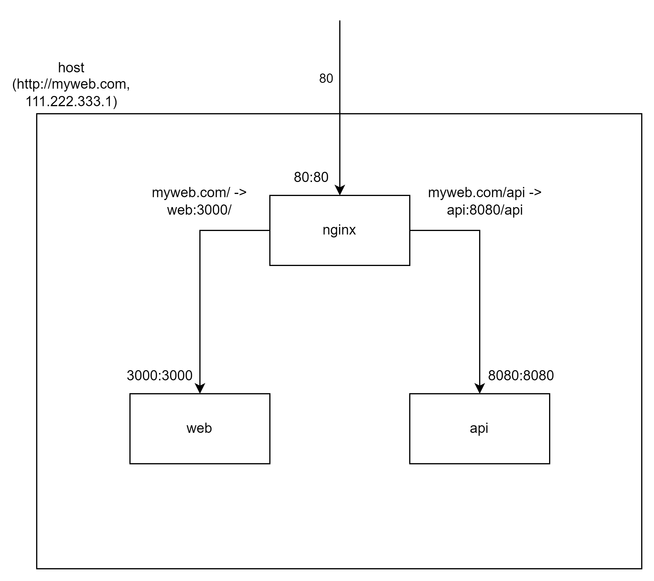 reverse-proxy